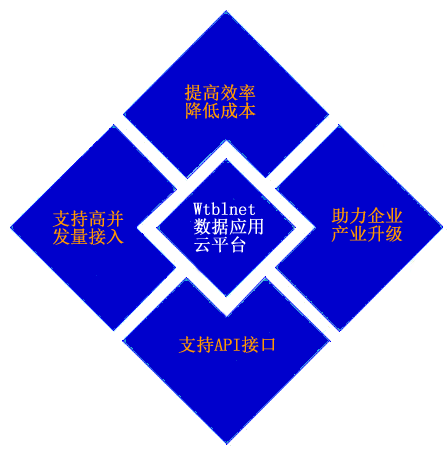 物通博聯(lián)云平臺·大數(shù)據(jù)挖掘|遠(yuǎn)程運營維護(hù)