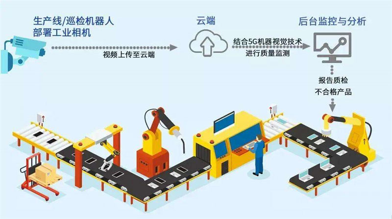 5G工業(yè)級網關應用場景